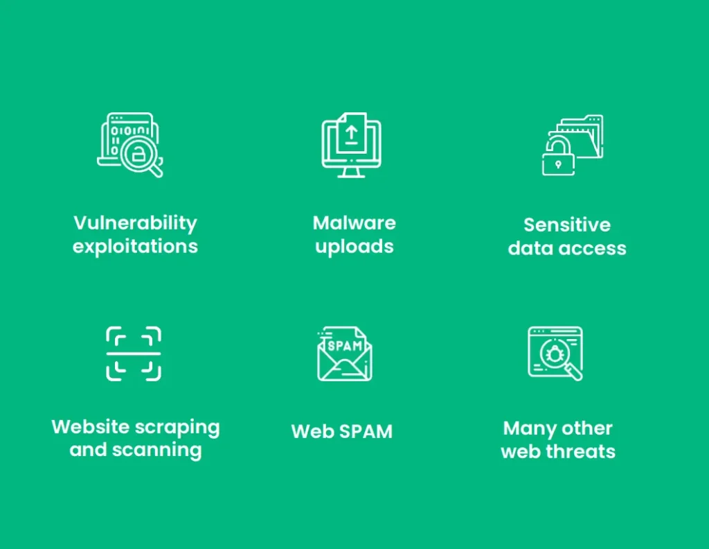 Key features of Imunify360